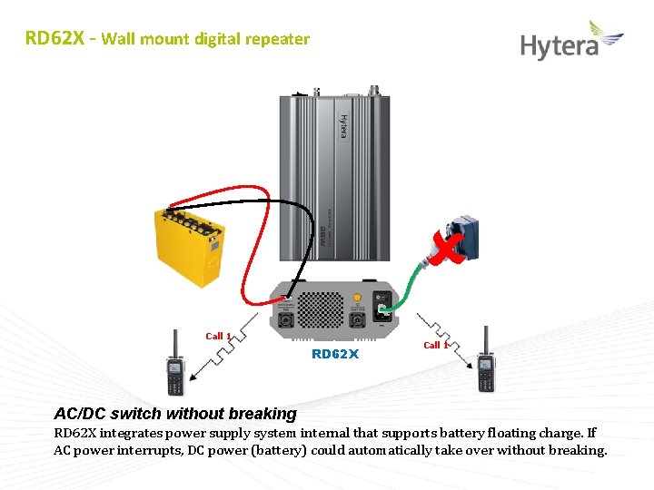 RD 62 X - Wall mount digital repeater û Call 1 RD 62 X