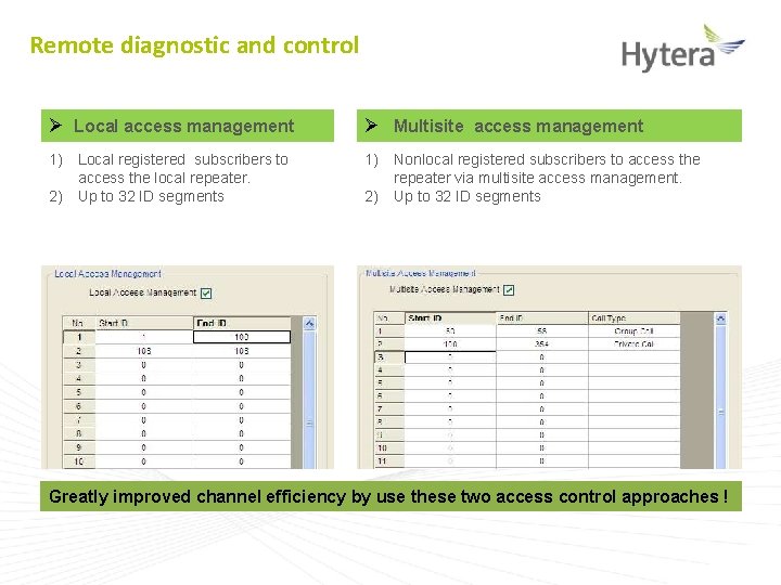 Remote diagnostic and control Ø Local access management Ø Multisite access management 1) Local