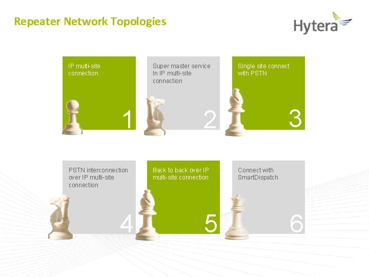 Repeater Network Topologies Super master service In IP multi-site connection 1 PSTN interconnection over