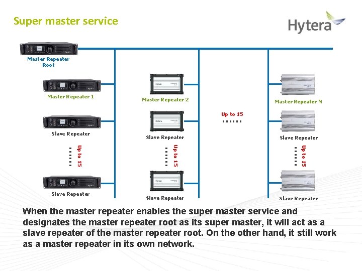 Super master service Master Repeater Root Master Repeater 1 Master Repeater 2 Master Repeater