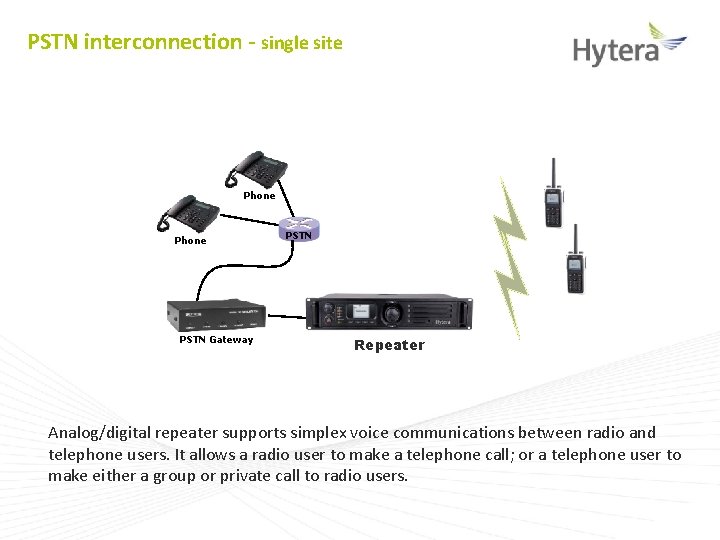 PSTN interconnection - single site Phone PSTN Gateway PSTN Repeater Analog/digital repeater supports simplex