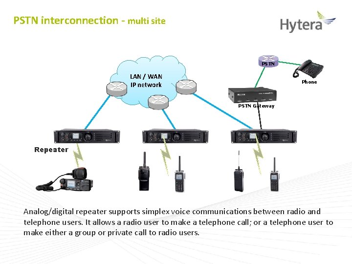 PSTN interconnection - multi site PSTN LAN / WAN IP network Phone PSTN Gateway