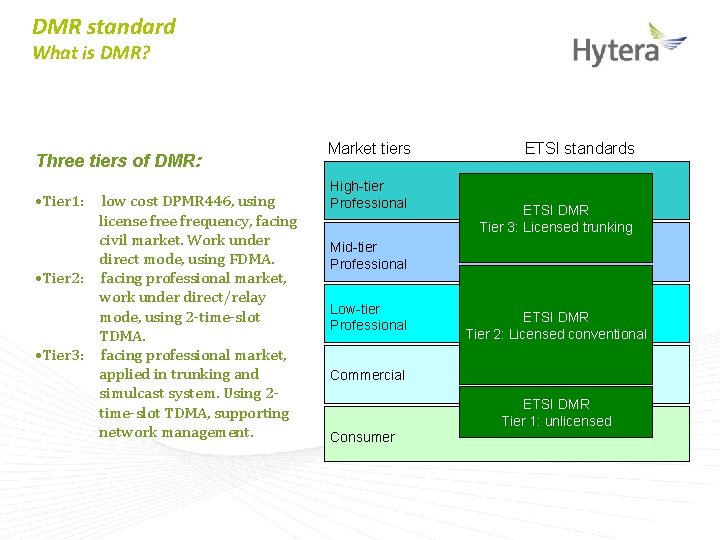 DMR standard What is DMR? Three tiers of DMR: • Tier 1: low cost