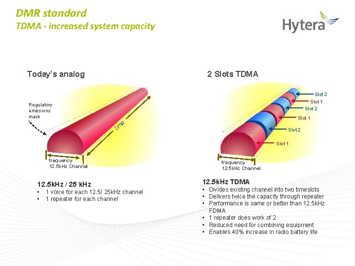 DMR standard TDMA - increased system capacity Today’s analog 2 Slots TDMA Slot 2