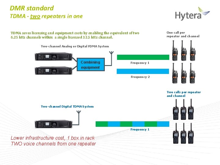 DMR standard TDMA - two repeaters in one TDMA saves licensing and equipment costs