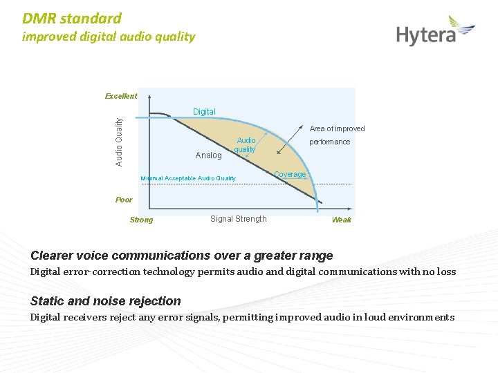 DMR standard improved digital audio quality Excellent Audio Quality Digital Area of improved Analog