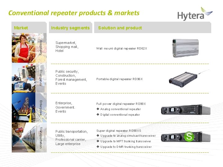 Conventional repeater products & markets Market Industry segments Hospitality Supermarket, Shopping mall, Hotel Emergency