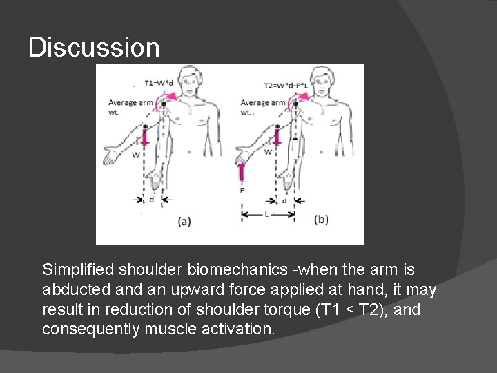 Discussion Simplified shoulder biomechanics -when the arm is abducted an upward force applied at
