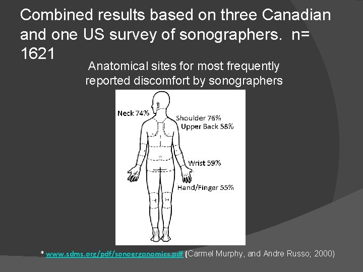 Combined results based on three Canadian and one US survey of sonographers. n= 1621