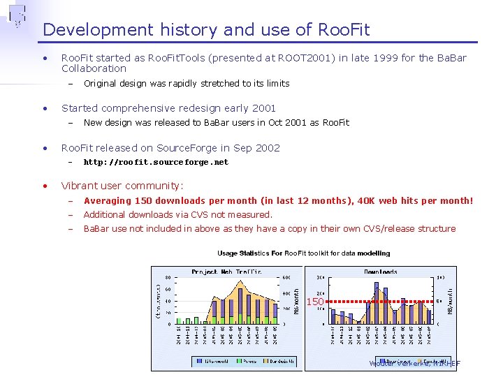 Development history and use of Roo. Fit • Roo. Fit started as Roo. Fit.