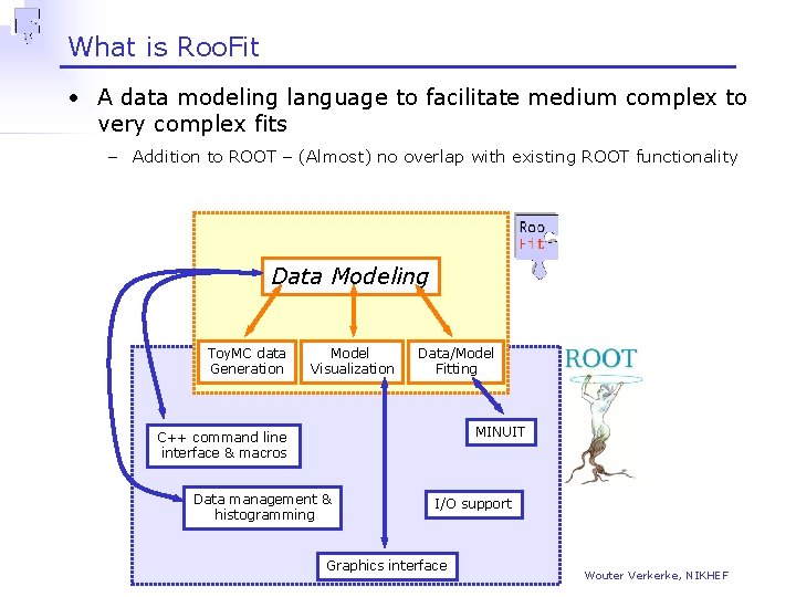 What is Roo. Fit • A data modeling language to facilitate medium complex to