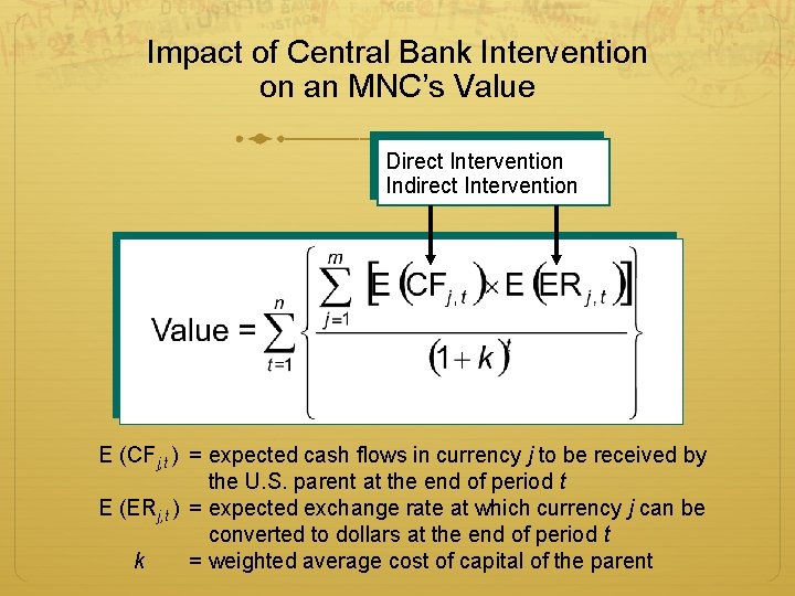 Impact of Central Bank Intervention on an MNC’s Value Direct Intervention Indirect Intervention E Impact of Central Bank Intervention on an MNC’s Value Direct Intervention Indirect Intervention E