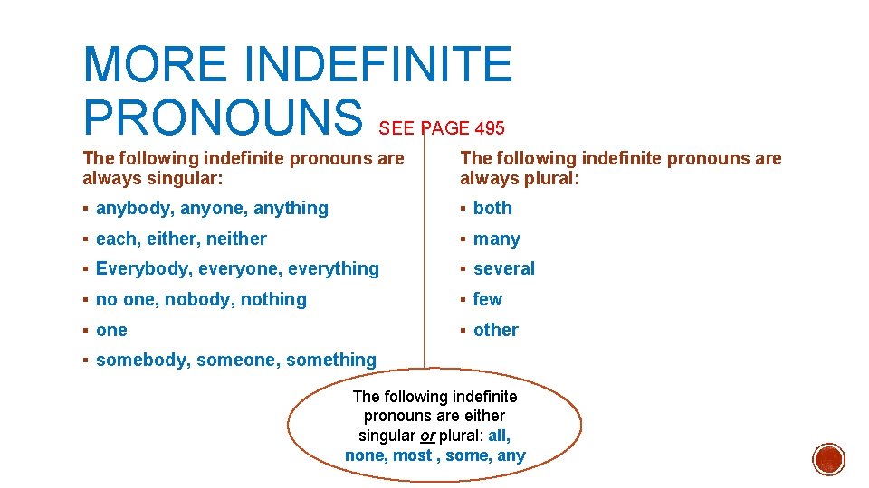 MORE INDEFINITE PRONOUNS SEE PAGE 495 The following indefinite pronouns are always singular: The