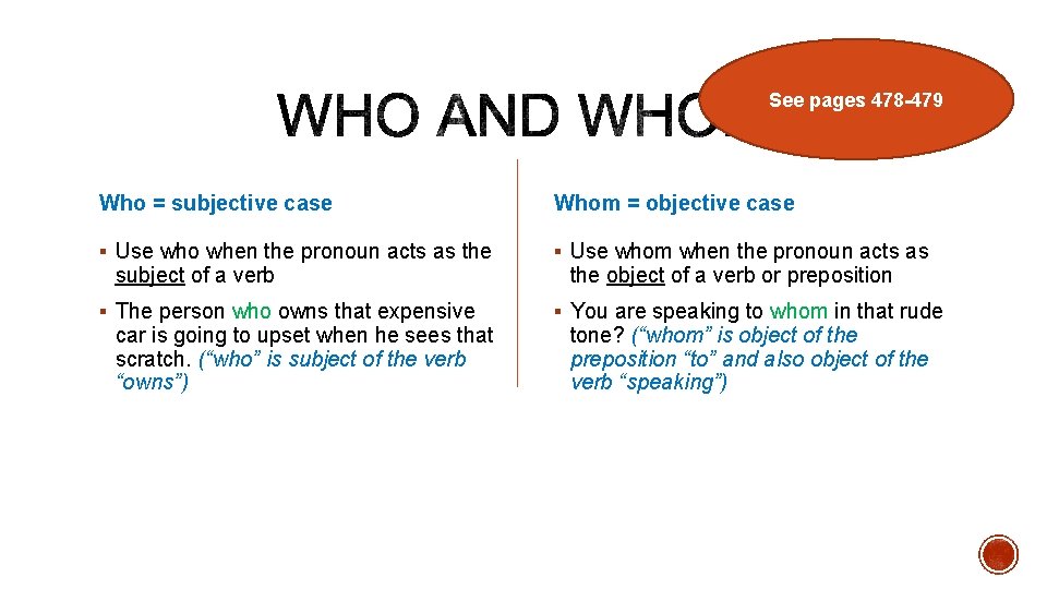 See pages 478 -479 Who = subjective case Whom = objective case § Use