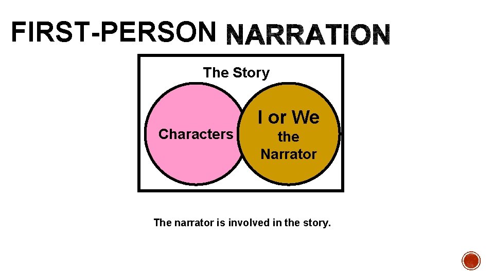 FIRST-PERSON The Story Characters I or We the Narrator The narrator is involved in