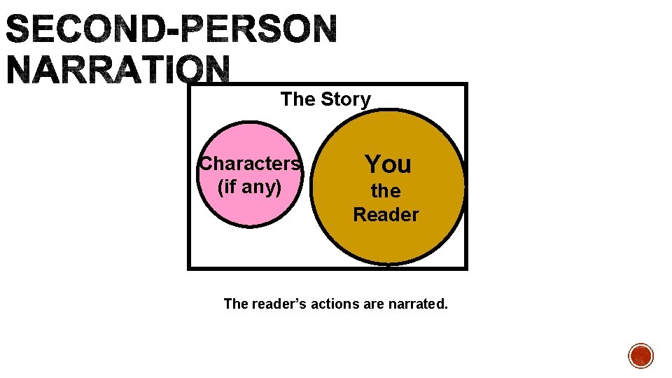 The Story Characters (if any) You the Reader The reader’s actions are narrated. 