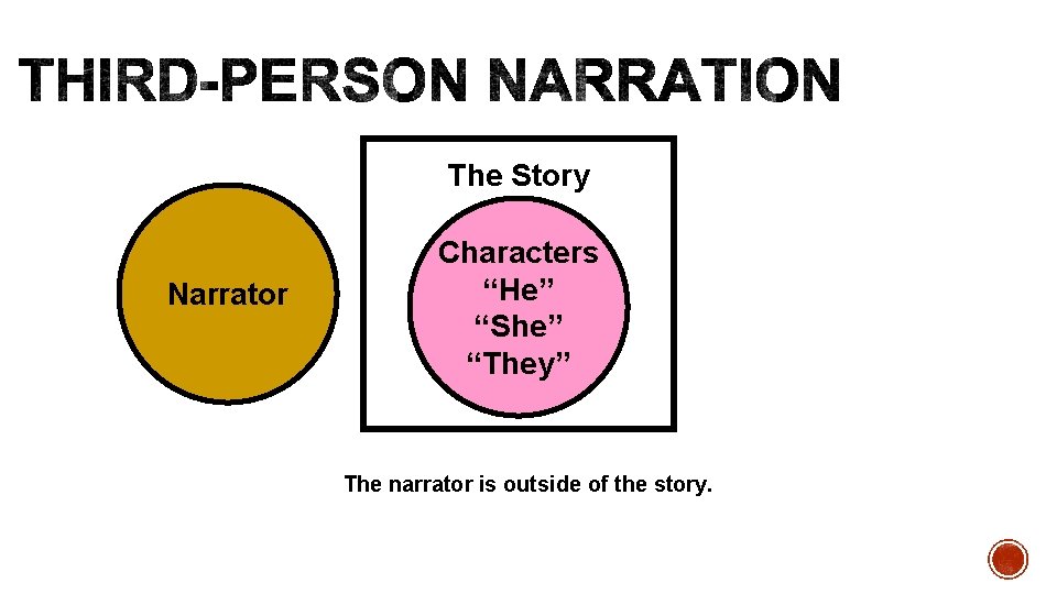 The Story Narrator Characters “He” “She” “They” The narrator is outside of the story.