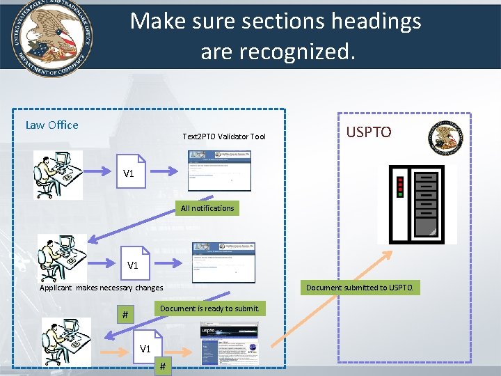 Make sure sections headings are recognized. Law Office Text 2 PTO Validator Tool USPTO Make sure sections headings are recognized. Law Office Text 2 PTO Validator Tool USPTO