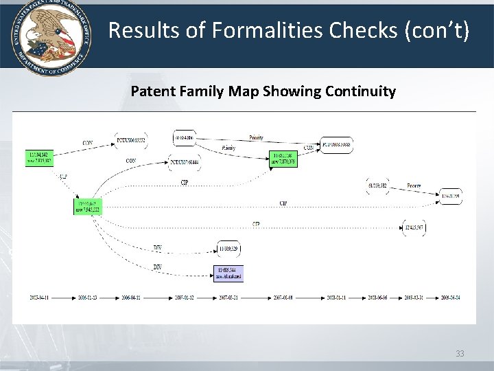 Results of Formalities Checks (con’t) Patent Family Map Showing Continuity 33 Results of Formalities Checks (con’t) Patent Family Map Showing Continuity 33