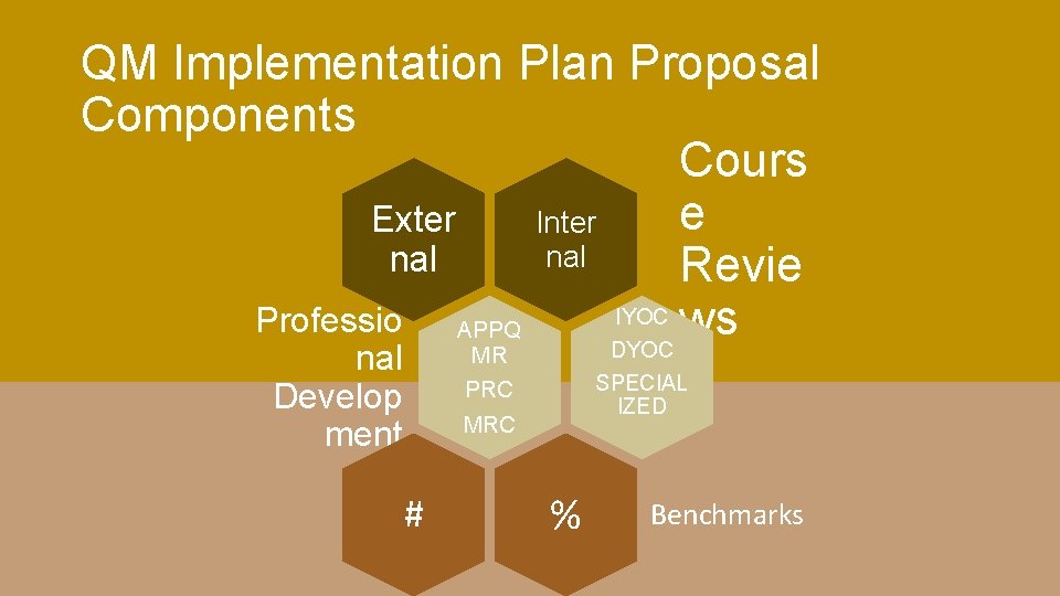 QM Implementation Plan Proposal Components Cours e Exter Inter nal Revie IYOC ws Professio QM Implementation Plan Proposal Components Cours e Exter Inter nal Revie IYOC ws Professio