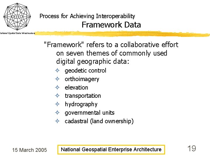 NSDI Process for Achieving Interoperability Framework Data National Spatial Data Infrastructure "Framework" refers to NSDI Process for Achieving Interoperability Framework Data National Spatial Data Infrastructure "Framework" refers to