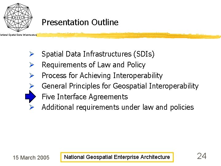 NSDI Presentation Outline National Spatial Data Infrastructure Ø Ø Ø Spatial Data Infrastructures (SDIs) NSDI Presentation Outline National Spatial Data Infrastructure Ø Ø Ø Spatial Data Infrastructures (SDIs)