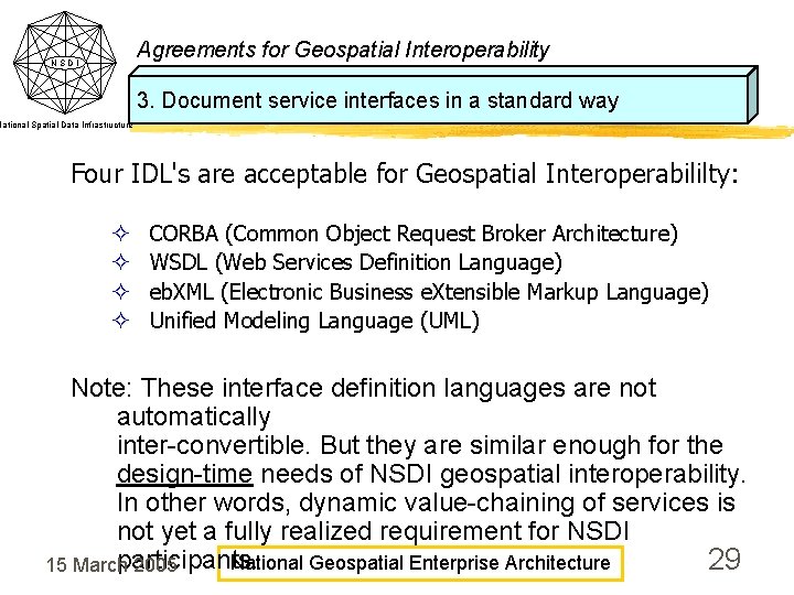 Agreements for Geospatial Interoperability NSDI 3. Document service interfaces in a standard way National Agreements for Geospatial Interoperability NSDI 3. Document service interfaces in a standard way National