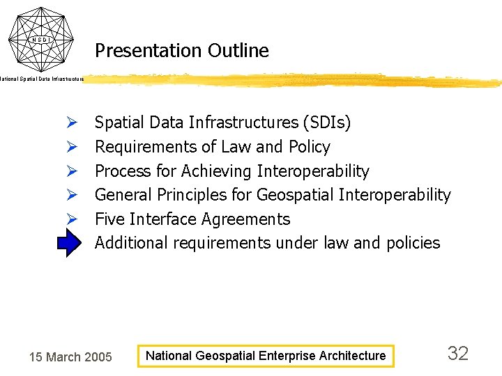 NSDI Presentation Outline National Spatial Data Infrastructure Ø Ø Ø Spatial Data Infrastructures (SDIs) NSDI Presentation Outline National Spatial Data Infrastructure Ø Ø Ø Spatial Data Infrastructures (SDIs)