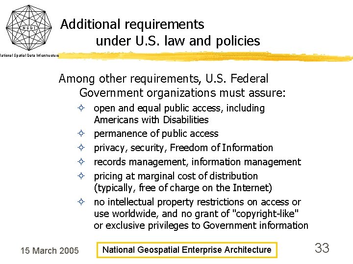 Additional requirements under U. S. law and policies NSDI National Spatial Data Infrastructure Among Additional requirements under U. S. law and policies NSDI National Spatial Data Infrastructure Among