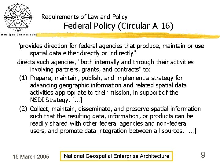 NSDI Requirements of Law and Policy Federal Policy (Circular A-16) National Spatial Data Infrastructure NSDI Requirements of Law and Policy Federal Policy (Circular A-16) National Spatial Data Infrastructure