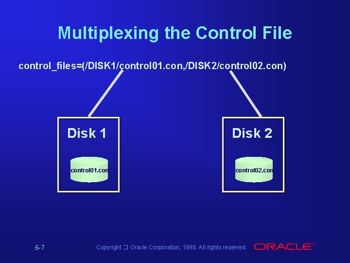 Multiplexing the Control File control_files=(/DISK 1/control 01. con, /DISK 2/control 02. con) 6 -7