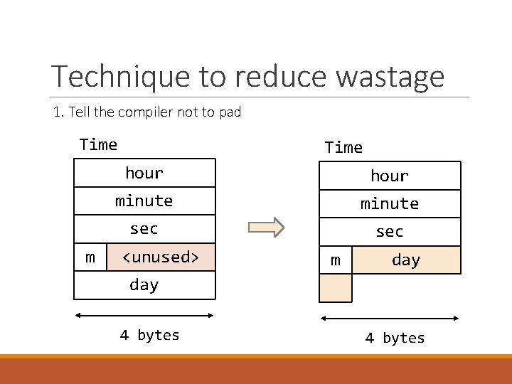 Technique to reduce wastage 1. Tell the compiler not to pad Time m Time Technique to reduce wastage 1. Tell the compiler not to pad Time m Time