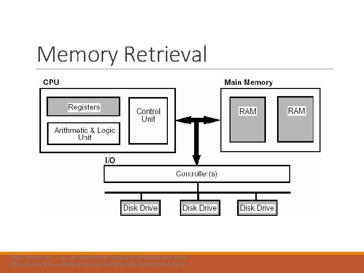 Memory Retrieval https: //www. doc. ic. ac. uk/~eedwards/compsys/memory/index. html https: //www. ibm. com/developerworks/library/pa-dalign/index. html Memory Retrieval https: //www. doc. ic. ac. uk/~eedwards/compsys/memory/index. html https: //www. ibm. com/developerworks/library/pa-dalign/index. html