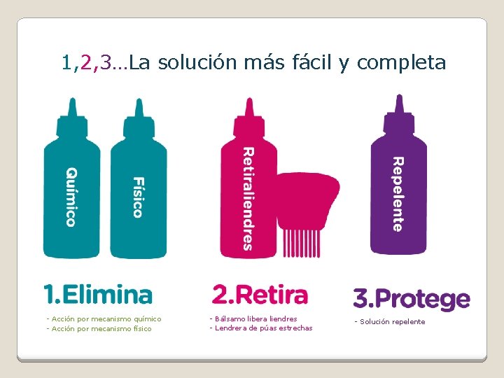 1, 2, 3…La solución más fácil y completa - Acción por mecanismo químico -