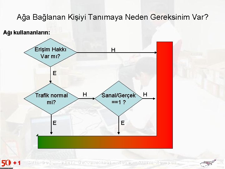 Ağa Bağlanan Kişiyi Tanımaya Neden Gereksinim Var? Ağı kullananların: Erişim Hakkı Var mı? H