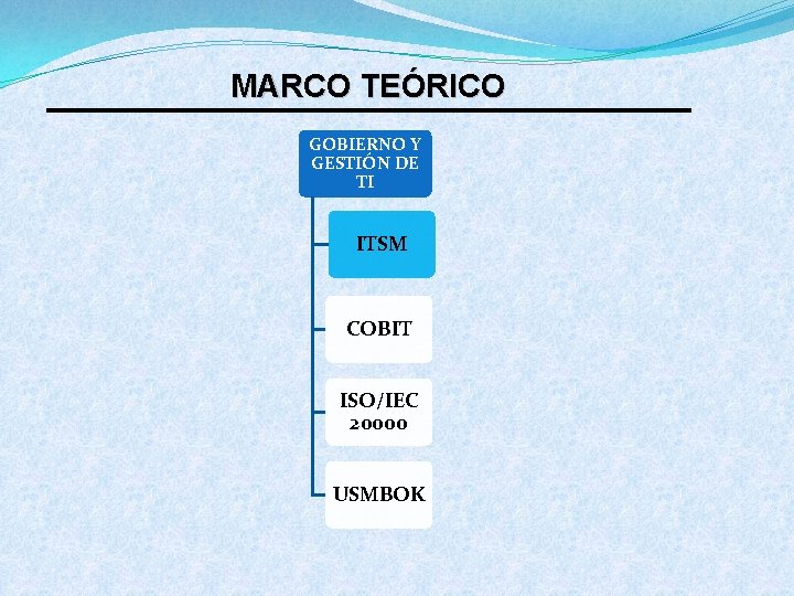 MARCO TEÓRICO GOBIERNO Y GESTIÓN DE TI ITSM COBIT ISO/IEC 20000 USMBOK 