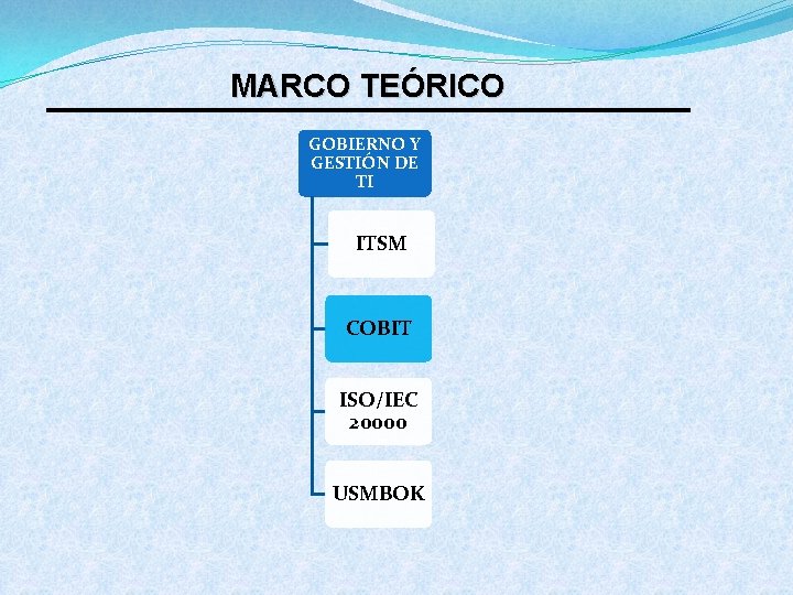 MARCO TEÓRICO GOBIERNO Y GESTIÓN DE TI ITSM COBIT ISO/IEC 20000 USMBOK 