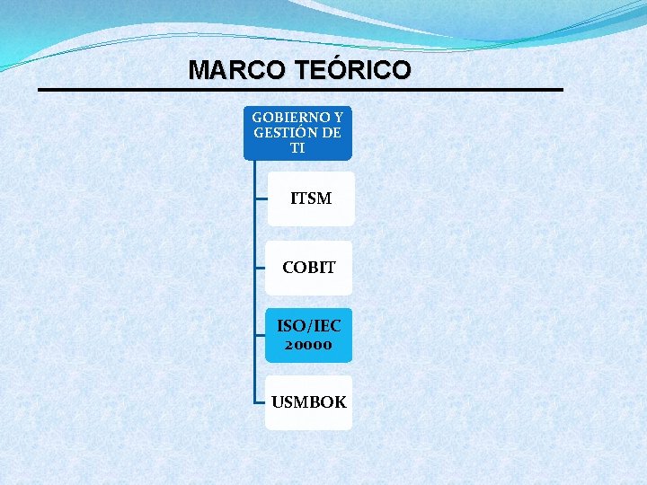 MARCO TEÓRICO GOBIERNO Y GESTIÓN DE TI ITSM COBIT ISO/IEC 20000 USMBOK 