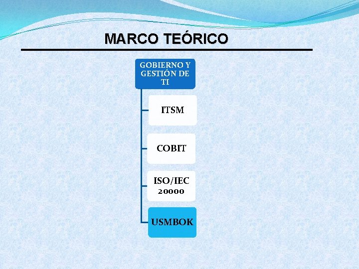 MARCO TEÓRICO GOBIERNO Y GESTIÓN DE TI ITSM COBIT ISO/IEC 20000 USMBOK 