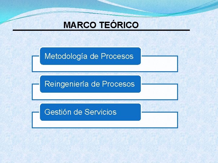 MARCO TEÓRICO Metodología de Procesos Reingeniería de Procesos Gestión de Servicios 