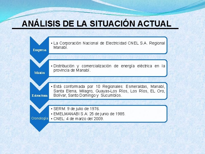 ANÁLISIS DE LA SITUACIÓN ACTUAL Empresa Misión • La Corporación Nacional de Electricidad CNEL