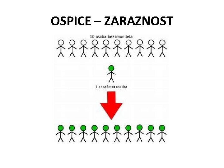 OSPICE – ZARAZNOST 