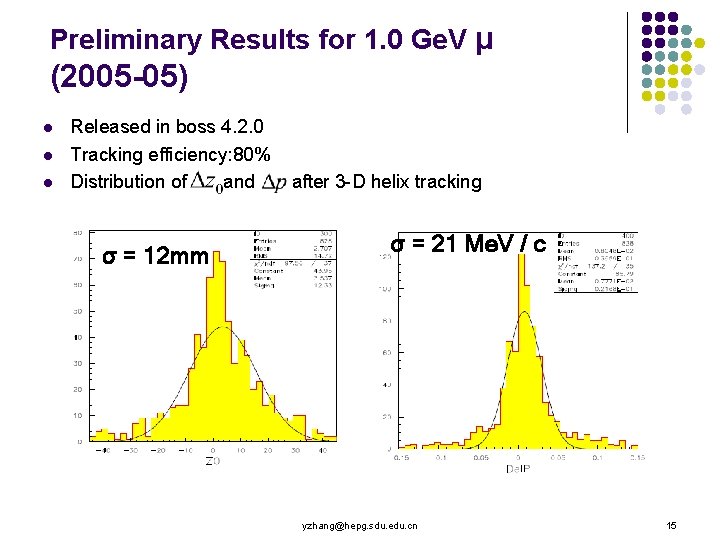 Preliminary Results for 1. 0 Ge. V μ (2005 -05) l l l Released