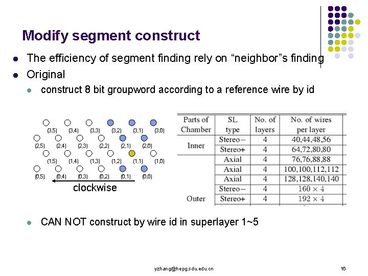 Modify segment construct l l The efficiency of segment finding rely on “neighbor”s finding