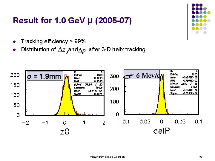 Result for 1. 0 Ge. V μ (2005 -07) l l Tracking efficiency >