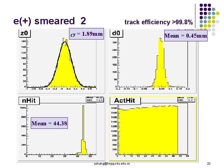 e(+) smeared 2 track efficiency >99. 8% = 1. 89 mm Mean = 0.