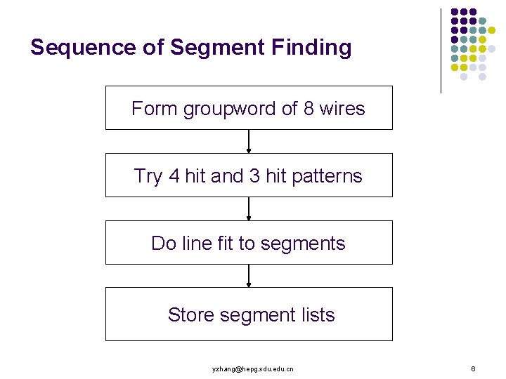Sequence of Segment Finding Form groupword of 8 wires Try 4 hit and 3
