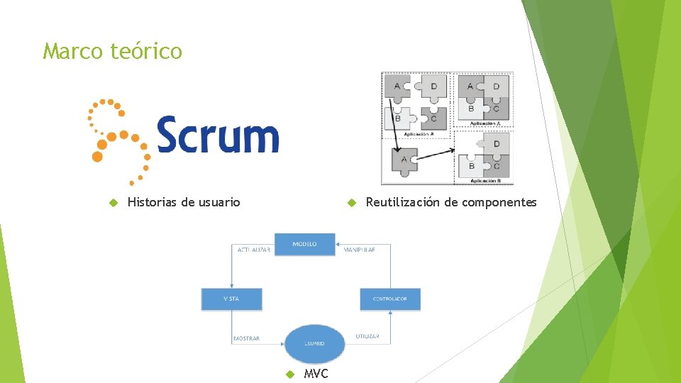 Marco teórico Historias de usuario MVC Reutilización de componentes 