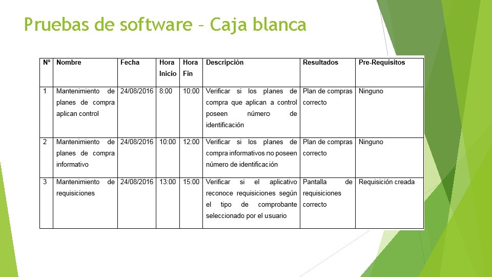 Pruebas de software – Caja blanca 