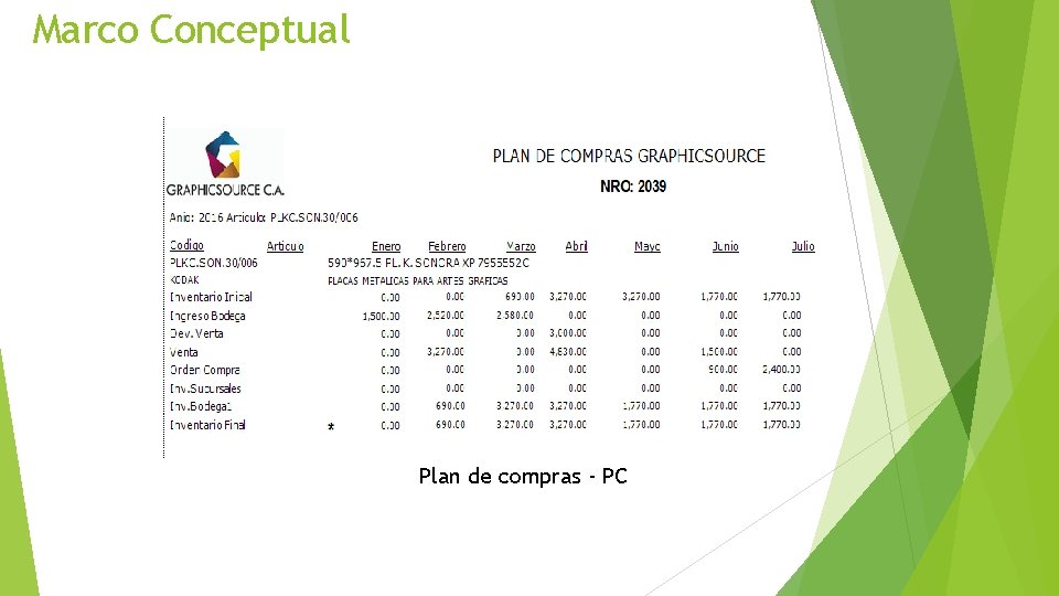 Marco Conceptual Plan de compras - PC 